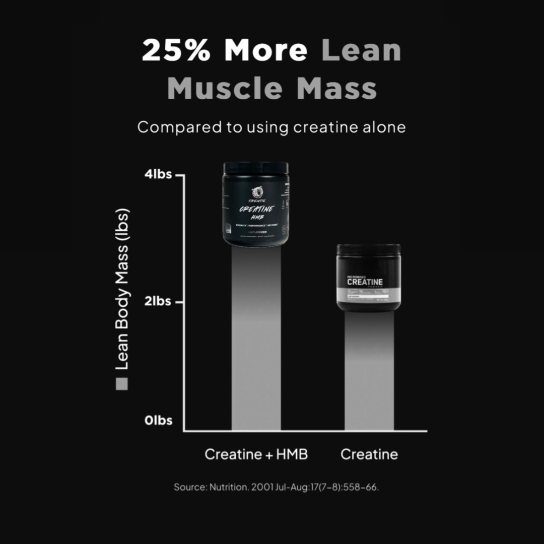 Creatine + HMB – THENTIC
